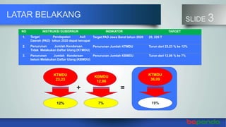 LATAR BELAKANG SLIDE 3
NO INSTRUKSI GUBERNUR INDIKATOR TARGET
1. Target Pendapatan Asli
Daerah (PAD) tahun 2020 dapat tercapai
Target PAD Jawa Barat tahun 2020 25, 225 T
2. Penurunan Jumlah Kendaraan
Tidak Melakukan Daftar Ulang (KTMDU)
Penurunan Jumlah KTMDU Turun dari 23,23 % ke 12%
3. Penurunan Jumlah Kendaraan
belum Melakukan Daftar Ulang (KBMDU)
Penurunan Jumlah KBMDU Turun dari 12,86 % ke 7%
KTMDU
23,23
12%
KBMDU
12,86
7%
KTMDU
36,09
19%
=+
 