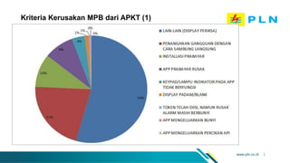 Sosialisasi pembumian DJK PUIL final-share.pptx
