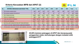 Sosialisasi pembumian DJK PUIL final-share.pptx