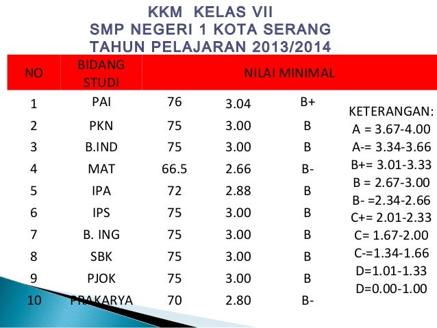 24+ Cara menghitung nilai rata rata raport smp k13 information