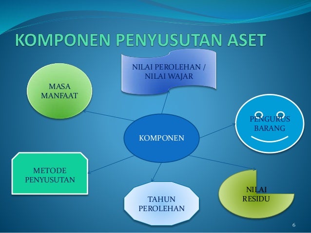 Sosialisasi Penyusutan Barang Milik Daerah