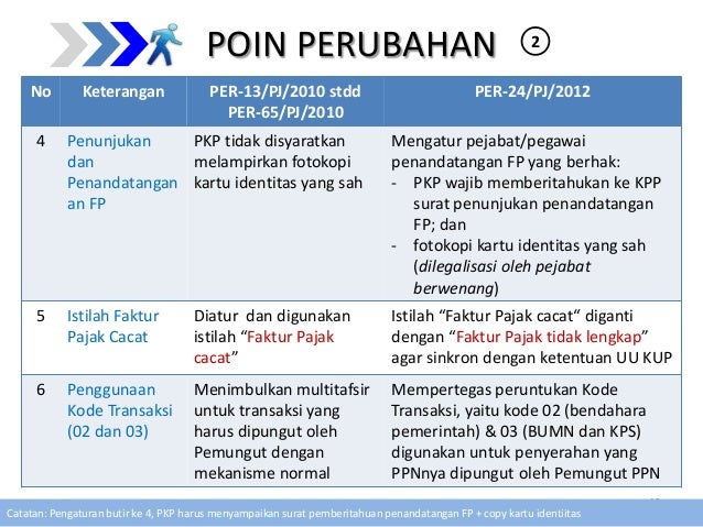 Contoh Surat Pengembalian Faktur Pajak Tidak Terpakai 2016 