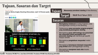 Tujuan, Sasaran dan Target
Tujuan
5
Menurunnya prevalensi stunting di Kota Bandung
Target 19.01 % di Tahun 2023
Sasaran
• Meningkatnya kolaborasi di setiap tingkatan untuk
penanggulangan stunting di Kota Bandung;
• Terlaksananya upaya percepatan program-program
yang mendukung penanganan stunting;
• Meningkatnya peran aktif lembaga non pemerintah
dan masyarakat dalam pencegahan dan
penurunan stunting baik intervensi gizi spesifik
maupun sensitif;
• Meningkatnya pengetahuan masyarakat melalui
edukasi;
• Meningkatnya kemampuan kelompok masyarakat
yang terlibat dalam penanggulangan stunting;
• Meningkatnya manajemen basis data terpadu
terkait stunting.
Sumber : Perubahan RPJMD Prov Jawa Barat 2018-2023, Perubahan RPJMD Kota Bandung 2018-2023
28,12 26,12 23,12
19,01
25,2 23,2 21,2 19,2
0
10
20
30
2020 2021 2022 2023
TARGET PREVALENSI STUNTING (%)
Kota Bandung Prov Jawa Barat
 