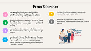Peran Kelurahan
Mengoptimalkan penggunaan anggaran Dana
Desa/Kelurahan dalam mendukung
penyelenggaraan Percepatan Penurunan
Stunting
Memastikan setiap sasaran prioritas menerima
dan memanfaatkan paket layanan intervensi gizi
prioritas
Memperkuat pemantauan dan evaluasi
pelaksanaan pelayanan kepada seluruh sasaran
prioritas
Mengoordinasikan pendataan sasaran dan
pemutakhiran data secara rutin
1
2
3
4
5
6
Membentuk Kader Pembangunan Manusia
dan Meningkatkan Kapasitas aparat kelurahan,
kader pembangunan manusia, serta masyarakat
dalam mendukung penyelenggaraan Percepatan
Penurunan Stunting
5
mengoordinasikan,menyinergikan,dan
mengevaluasi penyelenggaraan Percepatan
Penurunan Stunting di tingkat desa/kelurahan.
 