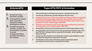 1. Berasal dari warga
kelurahan setempat.
2. Berpengalaman sebagai
kader masyarakat
diutamakan bidang
pembangunan manusia.
3. Memiliki kemampuan
membaca, menulis, dan
berkomunikasi yang baik
termasuk
mengoperasionalkan
perangkat komunikasi
(HP Android)
1. Mensosialisasikan pentingnya penurunan stunting di kelurahan
2. Mendorong pelaksanaan perilaku hidup bersih dan sehat .
3. Melakukan pemetaan sosial yang meliputi profil dusun/Rukun Warga (RW),
layanan kesehatan (posyandu, poskesdes, dan polindes), layanan PAUD,
ketersediaan pengelola sumber air bersih/air minum, kader sanitasi, dan
pendataan sasaran rumah tangga 1.000 HPK.
4. Memantau penerimaan layanan konvergensi pencegahan dan penurunan
stunting pada sasaran rumah tangga 1.000 HPK.
5. Memastikan kebenaran data hasil pemetaan sosial dengan pihak terkait.
6. Menyampaikan data hasil pemetaan dan pemantauan kepada Lurah, LPM,
dan PKK dan Lembaga lainnya yang ada di kelurahan untuk dijadikan
bahan advokasi.
7. Mempromosikan kegiatan konseling gizi terpadu yang melibatkan suami
ibu hamil dan bapak dari anak usia 0-23 bulan.
8. Memfasilitasi masyarakat kelurahan untuk berpatisipasi dalam
pencegahan dan penurunan stunting di kelurahan.
Tugas KPM/HDW di Kelurahan
Kriteria KPM
 