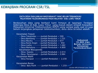 KEWAJIBAN PROGRAM CSR/TSL

                   DATA DESA DAN JUMLAH MASYARAKAT YANG BELUM TERJANGKAU
                    PELAYANAN TELEKOMUNIKASI PADA WILAYAH KAB. LUWU TIMUR

    •       Berdasarkan data yang berhasil kami himpun di lapangan Terdapat
            beberapa Desa di Kab. Luwu Timur yang masuk dalam wilayah Kewajiban
            Pelayanan Universal Telekomunikasi (KPUT) yang sampai pada saat ini juga
            belum terjangkau pelayanan telekomunikasi, desa-desa tersebut adalah :

        •        Kecamatan Towuti
             •     -   Desa   Tokalimbo ----Jumlah Penduduk = 599
             •     -   Desa   Bantilang -----Jumlah Penduduk = 1.725
             •     -   Desa   Masiku ------Jumlah Penduduk = 677
             •     -   Desa   Rante Angin --Jumlah Penduduk = 950
             •     -   Desa   Loeha --------Jumlah Penduduk = 1.682
             •     -   Desa   Mahalona -----Jumlah Penduduk = 4.800
             •     Kecamatan Wasuponda
             •     - Desa Kawata ------Jumlah Penduduk = 2.014
             •     - Desa Parumpanai---Jumlah Penduduk = 3.984
        •        Kecamatan Malili
             •     - Desa Harapan ------Jumlah Penduduk = 2.230

        •        Kecamatan Burau
             •     - Desa Batu Putih ----Jumlah Penduduk = 1.259
                                                                   •   (Sumber BPS & Pemkab Luwu Timur)
 