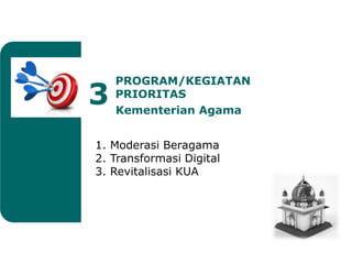 PROGRAM/KEGIATAN
PRIORITAS
3
1. Moderasi Beragama
2. Transformasi Digital
3. Revitalisasi KUA
Kementerian Agama
 
