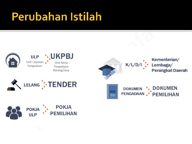 Materi Sosialisasi Perpres Nomor 16 Tahun 2018