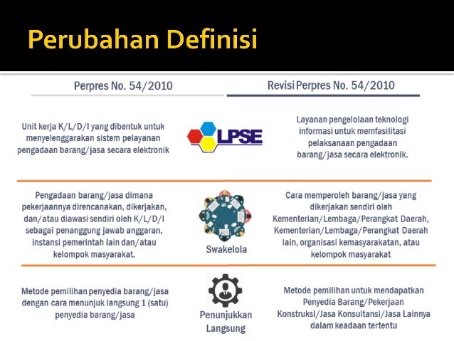 Materi Sosialisasi Perpres Nomor 16 Tahun 2018