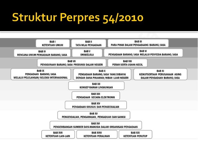 Materi Sosialisasi Perpres Nomor 16 Tahun 2018