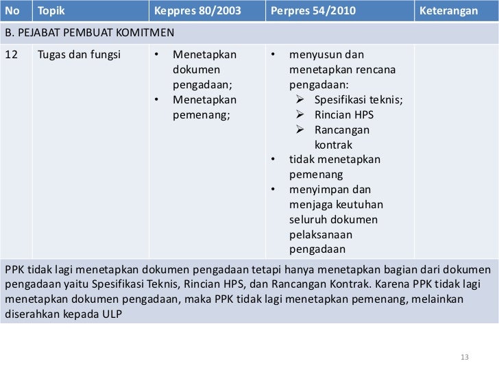 Sosialisasi perpres 54 tahun 2010