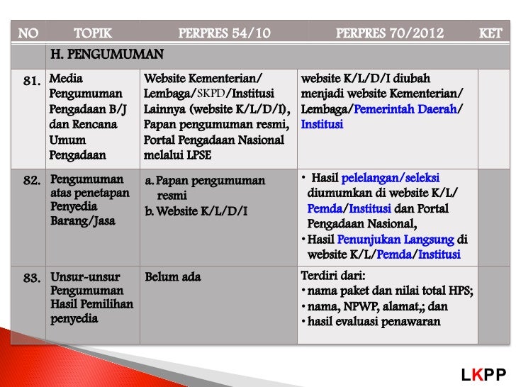 pengadaan jaminan dan jasa barang Sosialisasi 2012 70 tahun perpres pengadaan jaminan dan jasa barang Sosialisasi 2012 70 tahun perpres