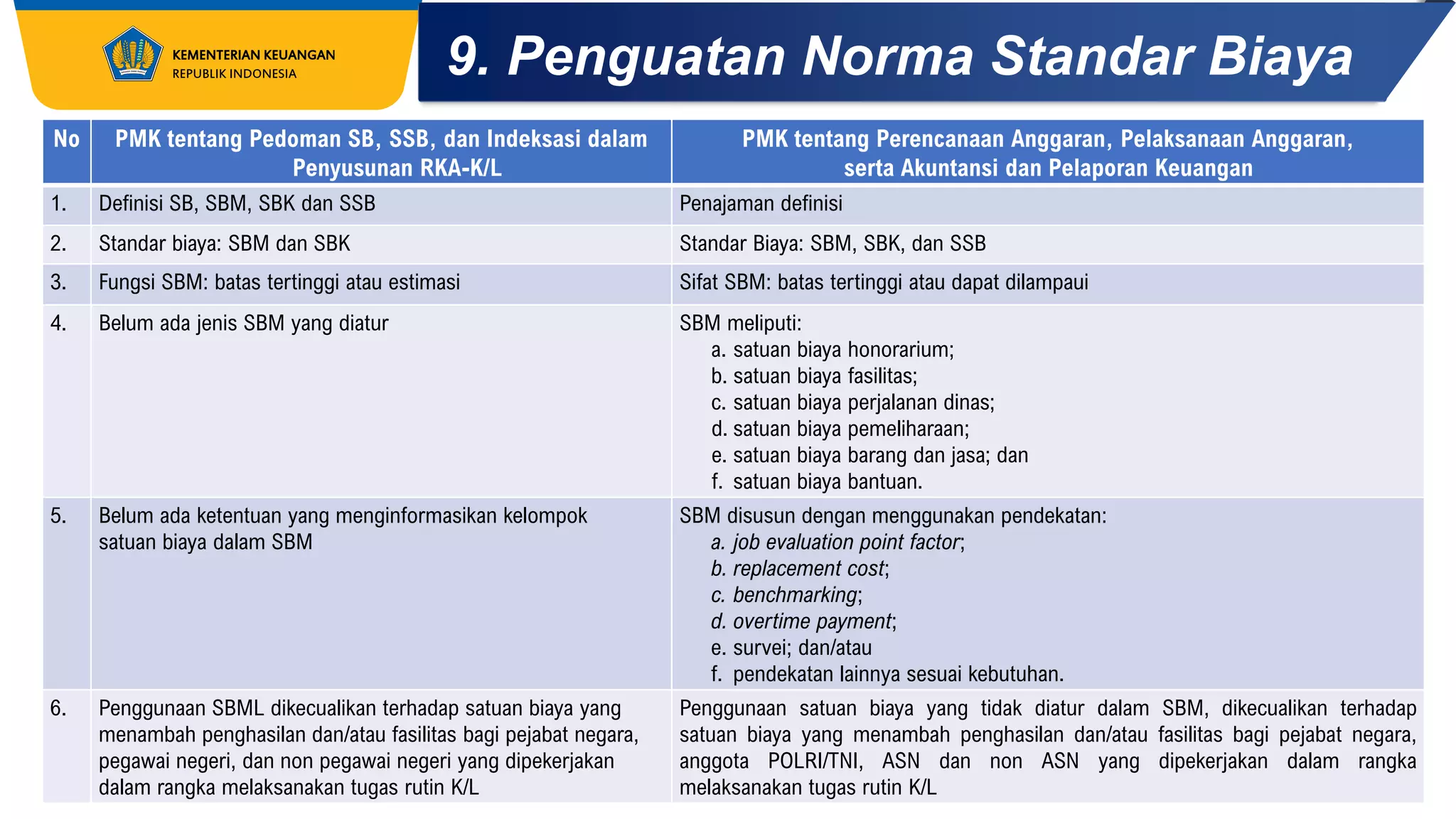 Sosialisasi PMK Nomor 62 Tahun 2023.pdf