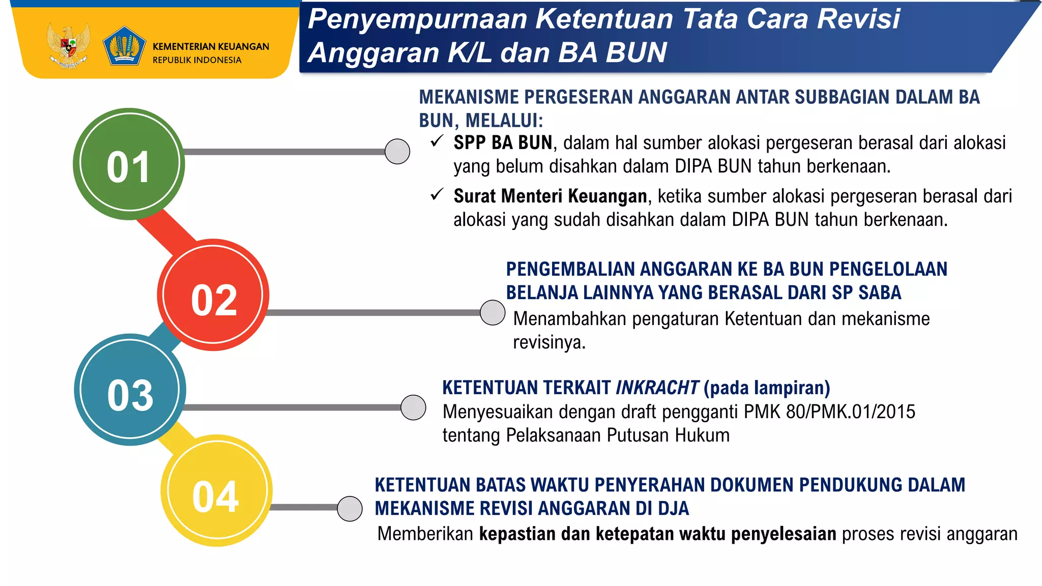 Sosialisasi PMK Nomor 62 Tahun 2023.pdf