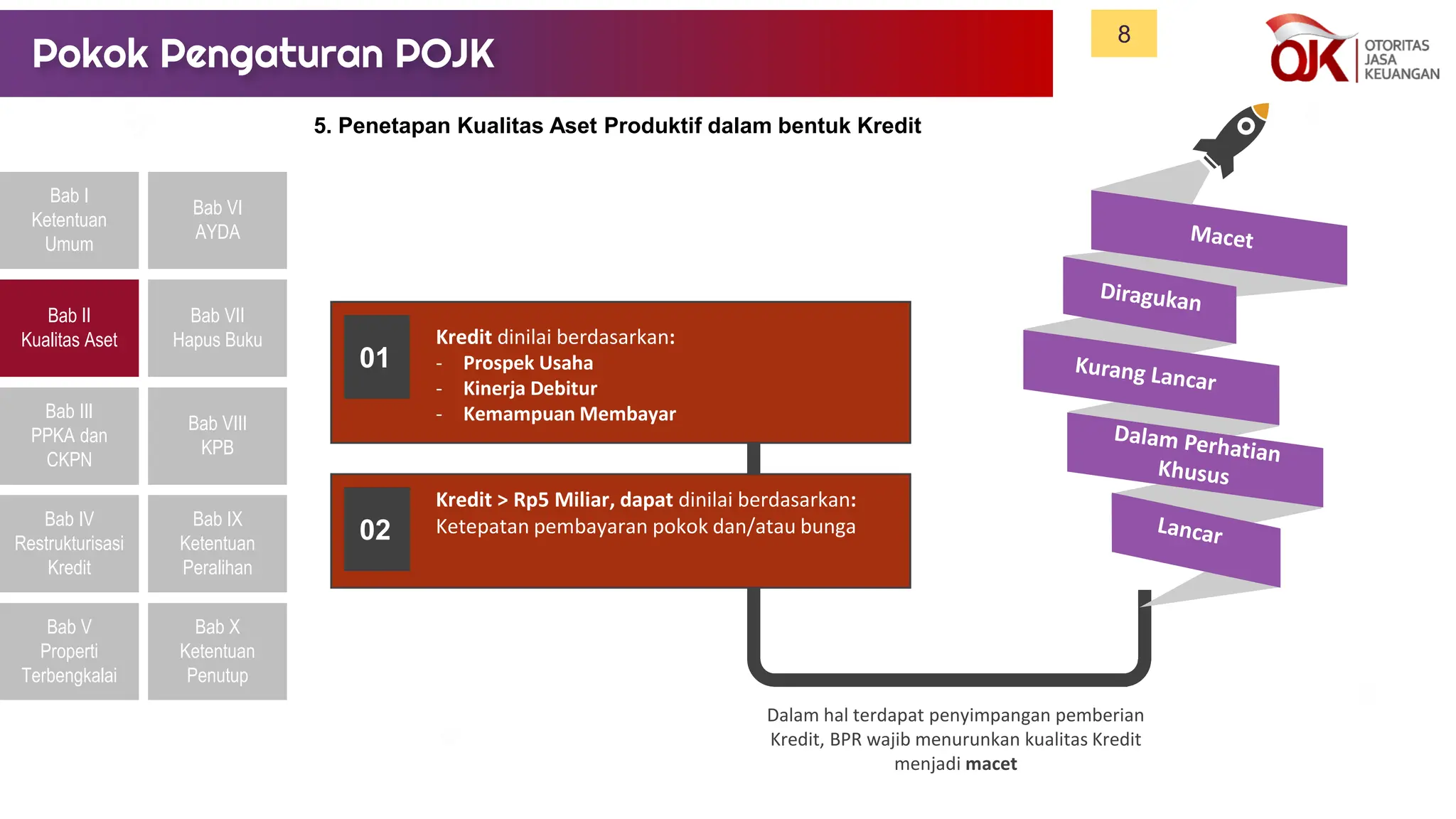 Sosialisasi POJK 1 - 2024 - Kualitas Aset BPR.pdf