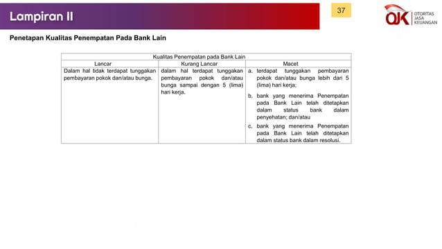 Sosialisasi POJK 1 - 2024 - Kualitas Aset BPR.pdf