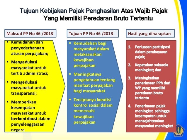 Peraturan Pemerintah Nomor 46 tahun 2013 tentang PPh atas 