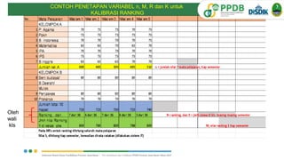 Oleh
wali
kls
CONTOH PENETAPAN VARIABEL n, M, R dan K untuk
KALIBRASI RANKING
 