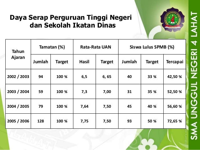 Sekilas Pandang SMA Unggul Negeri 4 Lahat