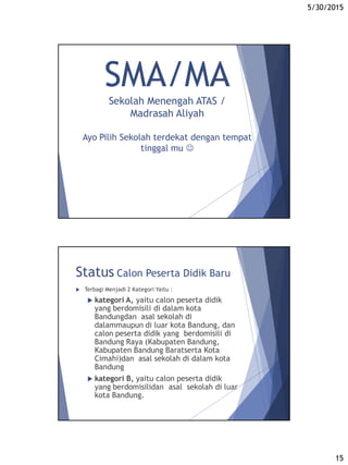 5/30/2015
15
SMA/MA
Sekolah Menengah ATAS /
Madrasah Aliyah
Ayo Pilih Sekolah terdekat dengan tempat
tinggal mu 
Status Calon Peserta Didik Baru
 Terbagi Menjadi 2 Kategori Yaitu :
 kategori A, yaitu calon peserta didik
yang berdomisili di dalam kota
Bandungdan asal sekolah di
dalammaupun di luar kota Bandung, dan
calon peserta didik yang berdomisili di
Bandung Raya (Kabupaten Bandung,
Kabupaten Bandung Baratserta Kota
Cimahi)dan asal sekolah di dalam kota
Bandung
 kategori B, yaitu calon peserta didik
yang berdomisilidan asal sekolah di luar
kota Bandung.
 
