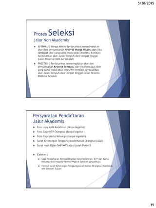 5/30/2015
19
Proses Seleksi
jalur Non Akademis
 AFIRMASI : Warga Miskin Berdasarkan pemeringkatan
skor dari penjumlahan Kriteria Warga Miskin, dan jika
terdapat skor yang sama maka akan diseleksi kembali
berdasarkan skor Jarak Tempuh dari tempat tinggal
Calon Peserta Didik ke Sekolah
 PRESTASI : Berdasarkan pemeringkatan skor dari
penjumlahan Kriteria Prestasi, dan jika terdapat skor
yang sama maka akan diseleksi kembali berdasarkan
skor Jarak Tempuh dari tempat tinggal Calon Peserta
Didik ke Sekolah
Persyaratan Pendaftaran
Jalur Akademis
 Foto copy Akte Kelahiran (tanpa legalisir)
 Foto Copy KTP Orangtua (tanpa legalisir)
 Foto Copy Kartu Keluarga (tanpa legalisir)
 Surat Keterangan Tanggungjawab Mutlak Orangtua (ASLI)
 Surat Hasil Ujian SMP/MTS atau Ijazah Paket B
 Catatan :
 Saat Pendaftaran Memperlihatkan Akte Kelahiran, KTP dan Kartu
Keluarga Asli Kepada Panitia PPDB di Sekolah yang dituju.
 Format Surat Keterangan Tanggungjawab Mutlak Orangtua disediakan
oeh Sekolah Tujuan
 