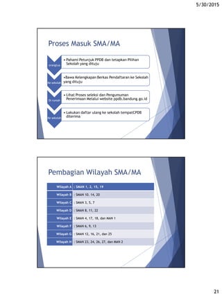5/30/2015
21
Proses Masuk SMA/MA
orangtua
• Pahami Petunjuk PPDB dan tetapkan Pilihan
Sekolah yang dituju
Ke sekolah
•Bawa Kelengkapan Berkas Pendaftaran ke Sekolah
yang dituju
Di rumah
• Lihat Proses seleksi dan Pengumuman
Penerimaan Melalui website ppdb.bandung.go.id
Ke sekolah
• Lakukan daftar ulang ke sekolah tempatCPDB
diterima
Pembagian Wilayah SMA/MA
Wilayah A : SMAN 1, 2, 15, 19
Wilayah B : SMAN 10. 14, 20
Wilayah C : SMAN 3, 5, 7
Wilayah D : SMAN 8, 11, 22
Wilayah E : SMAN 4, 17, 18, dan MAN 1
Wilayah F : SMAN 6, 9, 13
Wilayah G : SMAN 12, 16, 21, dan 25
Wilayah H : SMAN 23, 24, 26, 27, dan MAN 2
 