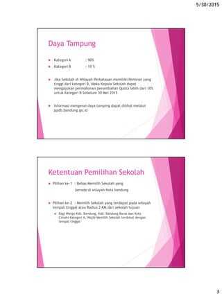 5/30/2015
3
Daya Tampung
 Kategori A : 90%
 Kategori B : 10 %
 Jika Sekolah di Wilayah Perbatasan memiliki Peminat yang
tinggi dari kategori B, Maka Kepala Sekolah dapat
mengajukan permohonan penambahan Quota lebih dari 10%
untuk Kategori B Sebelum 30 Mei 2015
 Informasi mengenai daya tamping dapat dilihat melalui
ppdb.bandung.go.id
Ketentuan Pemilihan Sekolah
 Pilihan ke-1 : Bebas Memilih Sekolah yang
berada di wilayah Kota bandung
 Pilihan ke-2 : Memilih Sekolah yang terdapat pada wilayah
tempat tinggal atau Radius 2 KM dari sekolah tujuan
 Bagi Warga Kab. Bandung, Kab. Bandung Barat dan Kota
Cimahi Kategori A, Wajib Memilih Sekolah terdekat dengan
tempat tinggal
 