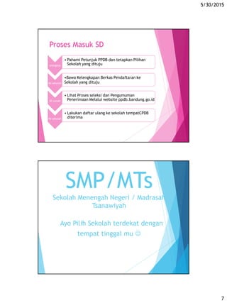 5/30/2015
7
Proses Masuk SD
orangtua
• Pahami Petunjuk PPDB dan tetapkan Pilihan
Sekolah yang dituju
Ke sekolah
•Bawa Kelengkapan Berkas Pendaftaran ke
Sekolah yang dituju
Di rumah
• Lihat Proses seleksi dan Pengumuman
Penerimaan Melalui website ppdb.bandung.go.id
Ke sekolah
• Lakukan daftar ulang ke sekolah tempatCPDB
diterima
SMP/MTs
Sekolah Menengah Negeri / Madrasah
Tsanawiyah
Ayo Pilih Sekolah terdekat dengan
tempat tinggal mu 
 