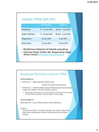 5/30/2015
9
JADWAL PPDB SMP/MTs
Non Akademis Akademis
Pendaftaran 17 – 23 Juni 2015 29 Juni – 4 Juli 2015
Seleksi /Verifikasi 17 – 25 Juni 2015 29 Juni – 5 Juli 2015
Pengumuman 26 Juni 2015 6 Juli 2015
Daftar Ulang 27 Juni 2015 7-8 Juli 2015
 Pendaftaran dilakukan di Sekolah yang dituju
 Informasi Proses Seleksi dan Pengumuman dapat
dilihat melalui www.ppdb.bandung.go.id
Ketentuan Pemilihan Sekolah CPDB
Untuk Kategori A
 Pilihan ke-1 : Bebas Memilih Sekolah yang
berada di wilayah Kota bandung
 Pilihan ke-2 : Memilih Sekolah yang terdapat pada wilayah tempat
tinggal atau Radius 2 KM dari sekolah yg dituju
 Bagi Warga Kab. Bandung, Kab. Bandung Barat dan Kota Cimahi Kategori
A, Wajib Memilih Sekolah terdekat dengan tempat tinggal
Untuk Kategori B
Bebas Memilih 1 (satu) pilihan sekoah di Kota Bandung
Catatan :
Jika memilih pilihan 1 di dalam wilayah atau dalam radius 2 KM
maka akan mendapatkan insentif berupa quota khusus dalam
wilayah.
 