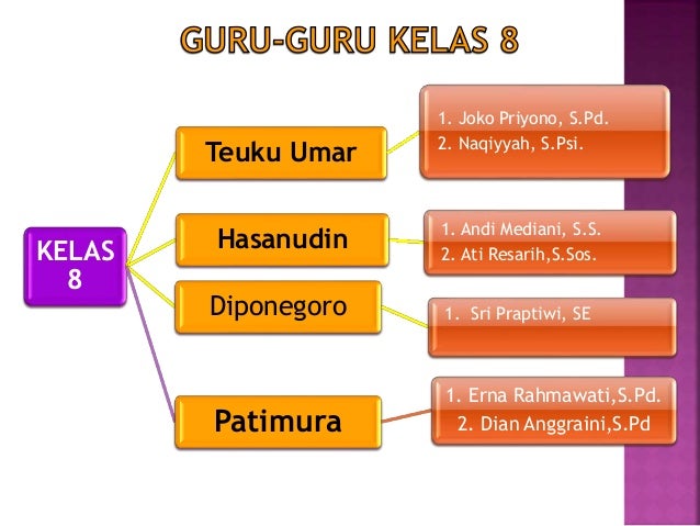 Sosialisasi Kurikulum Kelas 8 SMPIT AULIYA 2016