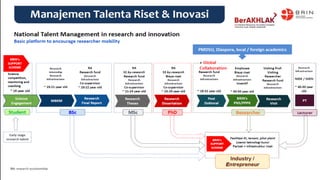 Sdmi Map.pdf Sosialisasi Program BARISTA SDMI 2022 (1).pdf
