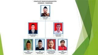 sosialisasi program rt.................. | PPTX