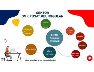 Program Smkp SOSIALISASI PROGRAM SMK PK DI SMK PLUS AL MUJAHIDI.pptx