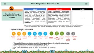 Sosialisasi PROPER 2025 - Kriteria & SIMPEL PPA.pptx