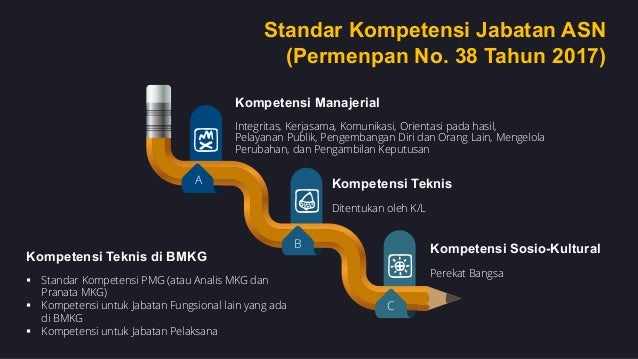 Sosialisasi Pusdiklat BMKG Tahun 2019_Aceh_30012019