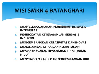 1. MENYELENGGARAKAN PENDIDIKAN BERBASIS
INTEGRITAS
2. PENINGKATAN KETERAMPILAN BERBASIS
INDUSTRI
3. MENGEMBANGKAN KREATIVITAS DAN INOVASI
4. MENANAMKAN ETIKA DAN KESANTUNAN
5. MEMBERDAYAKAN KESADARAN LINGKUNGAN
HIDUP
6. MENYIAPKAN KARIR DAN PENGEMBANGAN DIRI
MISI SMKN 4 BATANGHARI
 