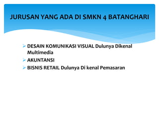 DESAIN KOMUNIKASI VISUAL Dulunya Dikenal
Multimedia
AKUNTANSI
BISNIS RETAIL Dulunya Di kenal Pemasaran
JURUSAN YANG ADA DI SMKN 4 BATANGHARI
 