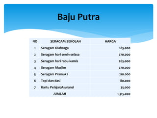 NO SERAGAM SEKOLAH HARGA
1 Seragam Olahraga 185.000
2 Seragam hari senin-selasa 270.000
3 Seragam hari rabu-kamis 265.000
4 Seragam Muslim 270.000
5 Seragam Pramuka 210.000
6 Topi dan dasi 80.000
7 Kartu Pelajar/Asuransi 35.000
JUMLAH 1.315.000
Baju Putra
 