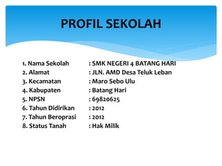 1. Nama Sekolah : SMK NEGERI 4 BATANG HARI
2. Alamat : JLN. AMD Desa Teluk Leban
3. Kecamatan : Maro Sebo Ulu
4. Kabupaten : Batang Hari
5. NPSN : 69820625
6. Tahun Didirikan : 2012
7. Tahun Beroprasi : 2012
8. Status Tanah : Hak Milik
PROFIL SEKOLAH
 