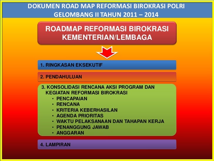 Rencana Aksi Program Reformasi Birokrasi Polri