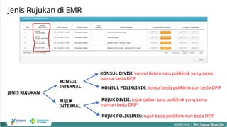 SOSIALISASI RUJUK INTERNAL DAN KONSUL INTERNAL DES 2024.pptx