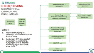 SOSIALISASI RUJUK INTERNAL DAN KONSUL INTERNAL DES 2024.pptx