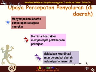 LaporanPenyerapanPenggunaan DPID disampaikansetelahpenggunaandanatelahmencapai 90% darijumlahdana yang telahditransferke RKUD.Pemotongan / Penundaan / pembayaranKembaliPemotonganPenyaluran Dana Transfer, apabilaada:a.	Penetapansanksikpd Daerah karenatidakmelaksanakankewajibanpelaporan, pembayaranhutang/pinjaman, dankewajibanlainnya;b. 	Terjadilebihsalurataspenyalurandana transfer padatriwulan/tahunsebelumnya;c. 	Permintaandariinstansi/unit yang berwenang.Penundaanpenyaluran Dana Transfer, apabilaada:a.  	Penetapansanksikpddaerahkarenatidakmelaksanakankewajibanpelaporan, pembayaranhutang/pinjaman, dankewajibanlainnya;b. 	Permintaanpenundaandariinstansi/unit yang berwenang.