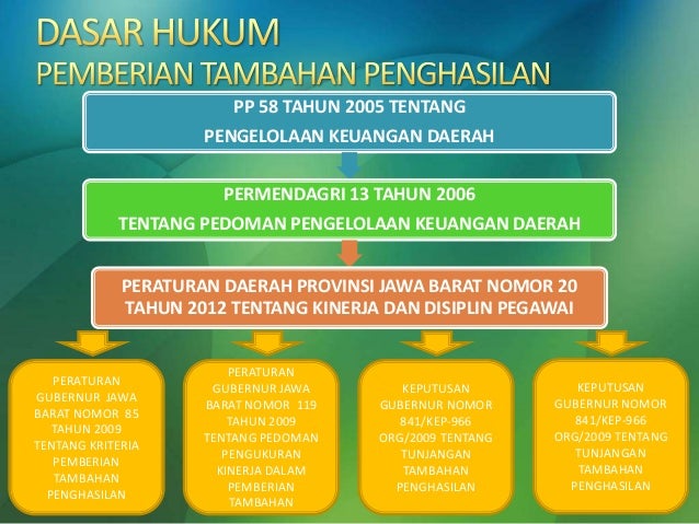 Sosialisasi Skp Guru Kab Kota Di Jawa Barat