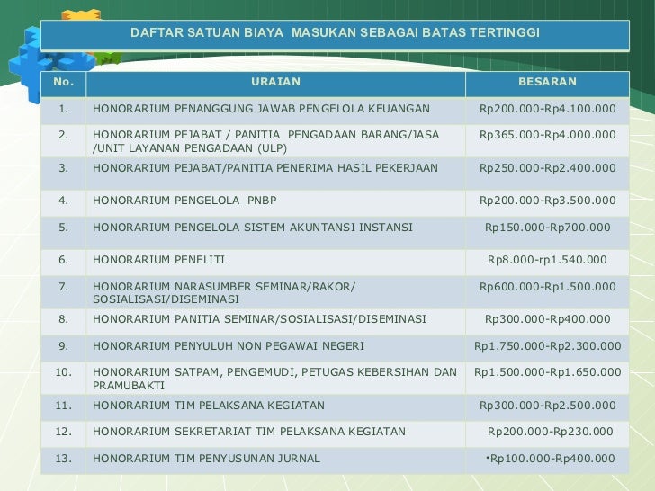 Sosialisasi Standar Biaya Umum Tahun 2012 Sosialisasi Standar Biaya Umum Tahun 2012