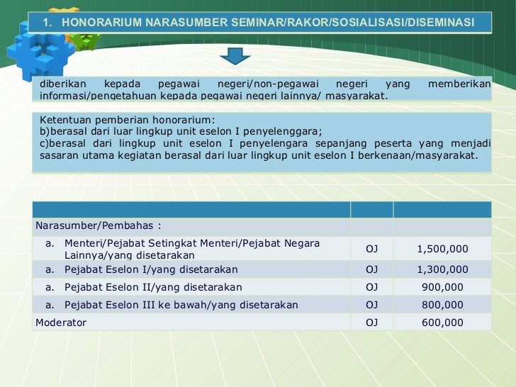 Sosialisasi Standar Biaya Umum Tahun 2012 Sosialisasi Standar Biaya Umum Tahun 2012