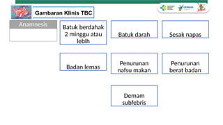 Subfebris Sosialisasi penyakit Tuberkulosis .pptx