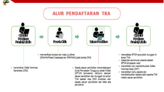 SOSIALISASI_TKA ajdofnfor9wowjwofufkeowjwhe | PPTX
