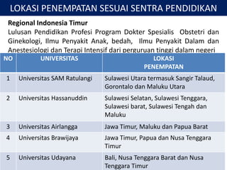 LOKASI PENEMPATAN SESUAI SENTRA PENDIDIKAN
Regional Indonesia Timur
Lulusan Pendidikan Profesi Program Dokter Spesialis Obstetri dan
Ginekologi, Ilmu Penyakit Anak, bedah, Ilmu Penyakit Dalam dan
Anestesiologi dan Terapi Intensif dari perguruan tinggi dalam negeri
NO UNIVERSITAS LOKASI
PENEMPATAN
1 Universitas SAM Ratulangi Sulawesi Utara termasuk Sangir Talaud,
Gorontalo dan Maluku Utara
2 Universitas Hassanuddin Sulawesi Selatan, Sulawesi Tenggara,
Sulawesi barat, Sulawesi Tengah dan
Maluku
3 Universitas Airlangga Jawa Timur, Maluku dan Papua Barat
4 Universitas Brawijaya Jawa Timur, Papua dan Nusa Tenggara
Timur
5 Universitas Udayana Bali, Nusa Tenggara Barat dan Nusa
Tenggara Timur
 