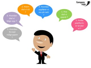 2. Hvem      4. Hvordan
              skal vi nå   oppfører vi
                  ?        oss på nett    1. Hva
                                ?         skal vi
6. Hvordan
                                         oppnå ?
   skal vi
følge opp ?                                          5. Hvilke
                                                    plattform-
                                                    er bruker
3. Hvordan                                              vi ?
  få med
målgruppen
     ?
 
